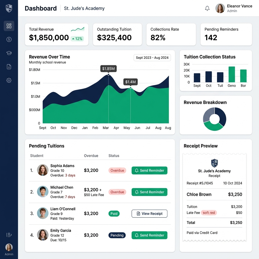 Módulo Financiero Edulynk